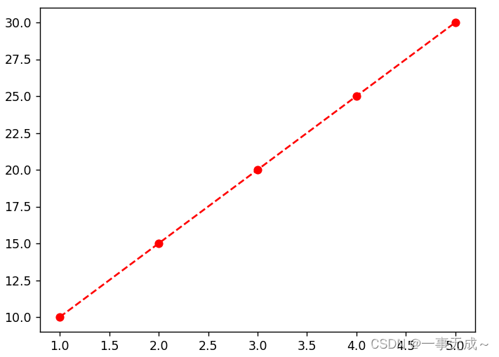 python---matplotlib详细教程(完结)_matplotlib中文教程-CSDN博客
