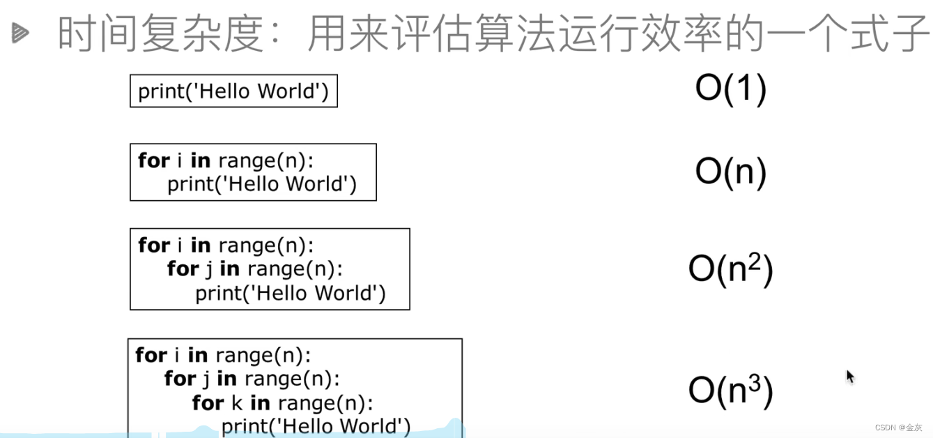 算法基础与复杂度分析:时间与空间效率的权衡,-CSDN博客