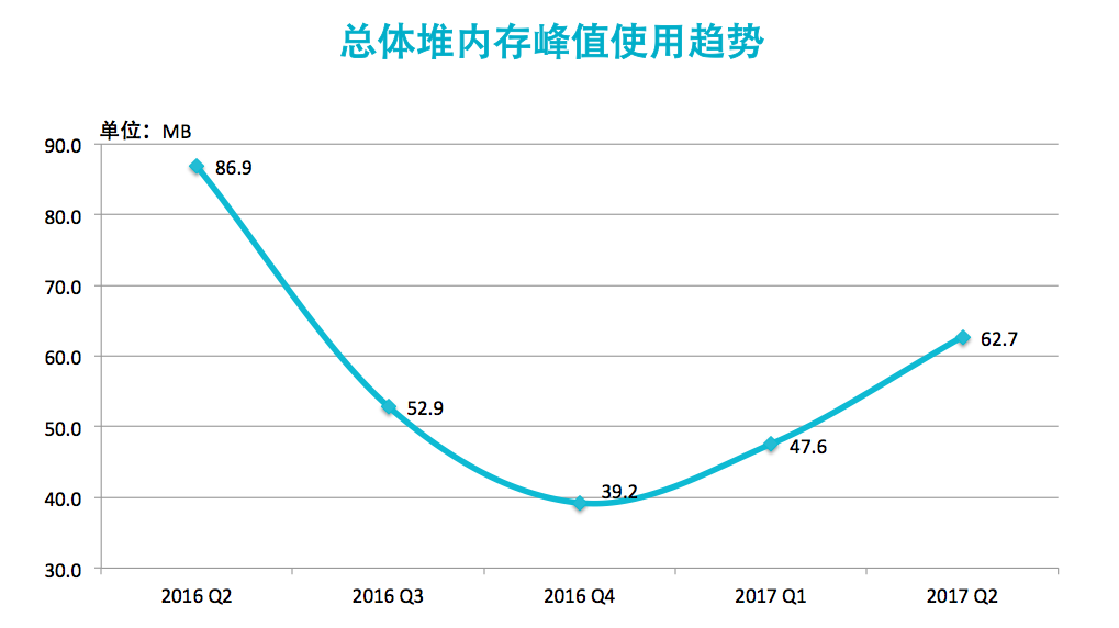 请输入图片描述
