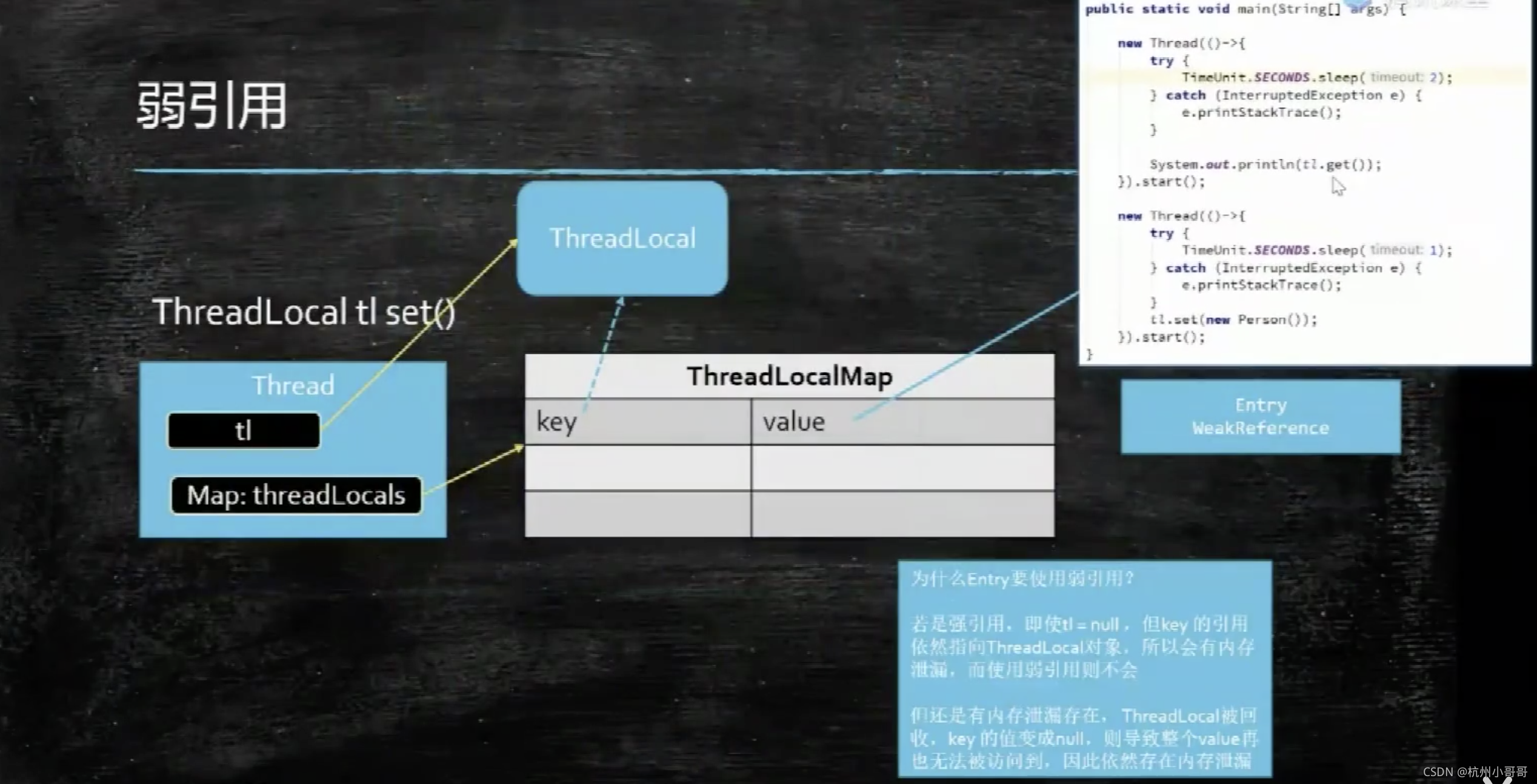 ThreadLocal 中的ThreadLocalMap_threadlocal 放map-CSDN博客