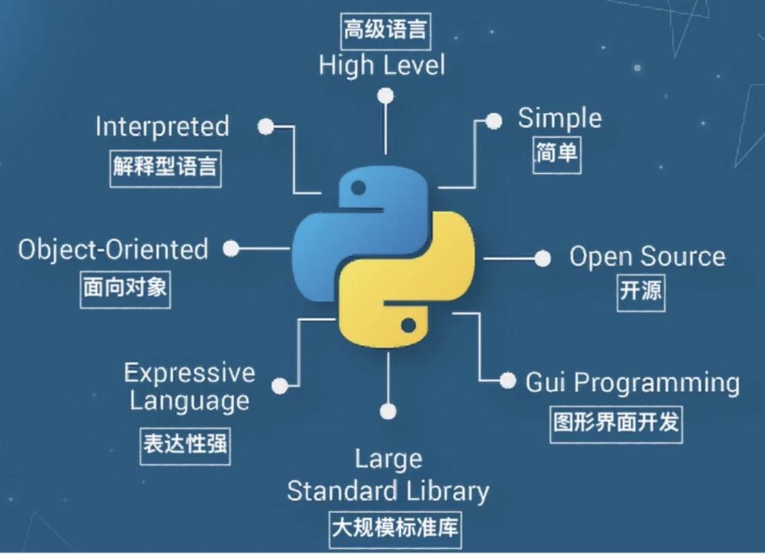 编程语言python好学吗,python编程好找工作吗-CSDN博客