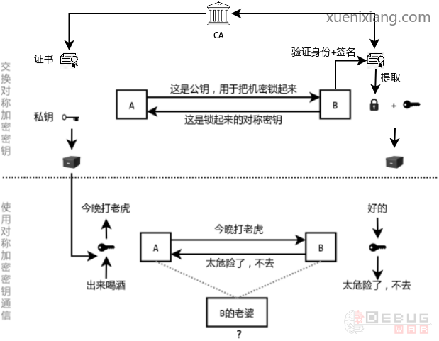 一文读懂对称加密、非对称加密、哈希值、签名、证书、ht...