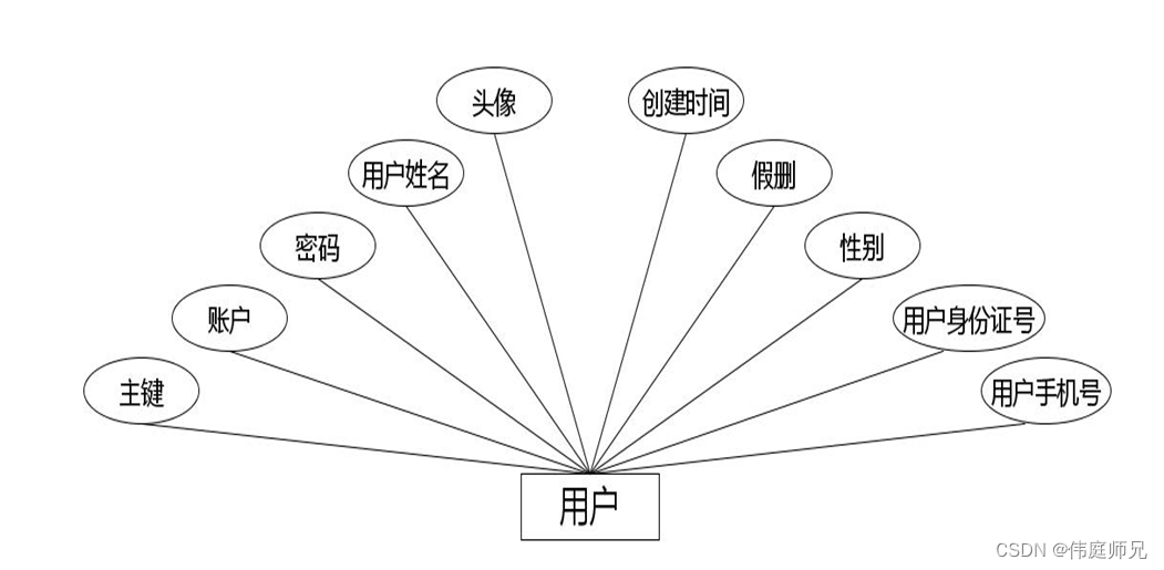电影交流|基于SprinBoot+vue的电影交流平台小程序系统(源码+数据库+文档)
