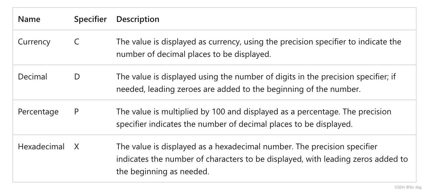Windows PowerShell Tip of the Week里的例子