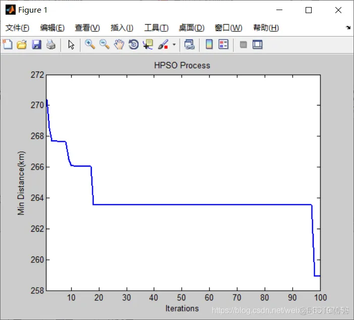 【VRP问题】基于遗传结合粒子群求解CDVRP问题_matlab_14