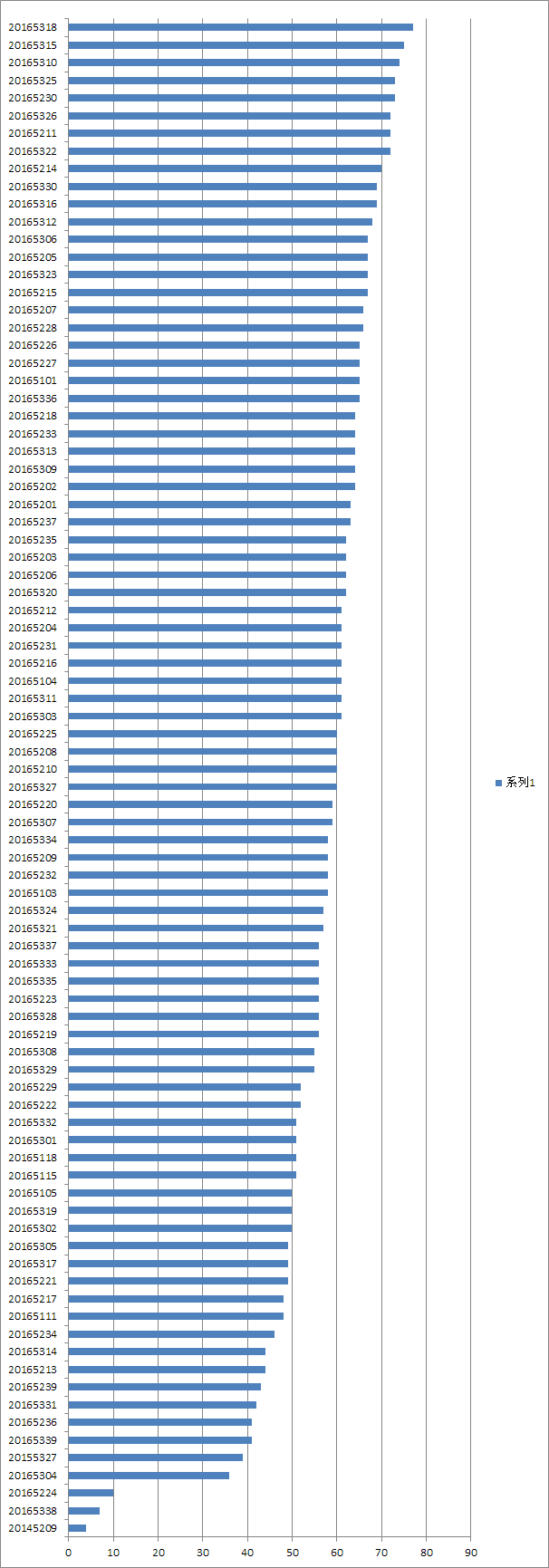 1071476-20180602122409579-749650943.png