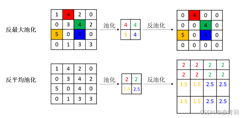 SegNet: A Deep Convolutional Encoder-Decoder Architecture for Image ...
