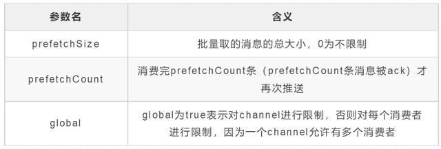 全网最全RabbitMQ总结，别再说你不会RabbitMQ