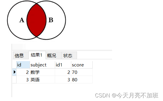 在这里插入图片描述
在这里插入图片描述