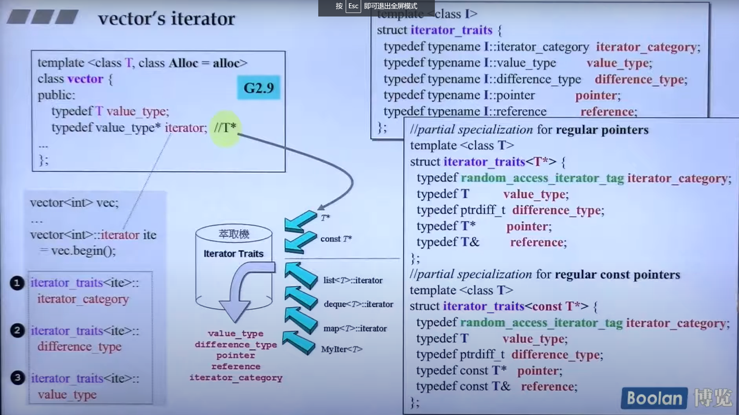 侯捷STL 15. vector深度探索_侯捷 vetor-CSDN博客