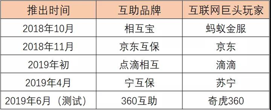 水滴互助 ：网络互助「创新者窘境」如何打破？