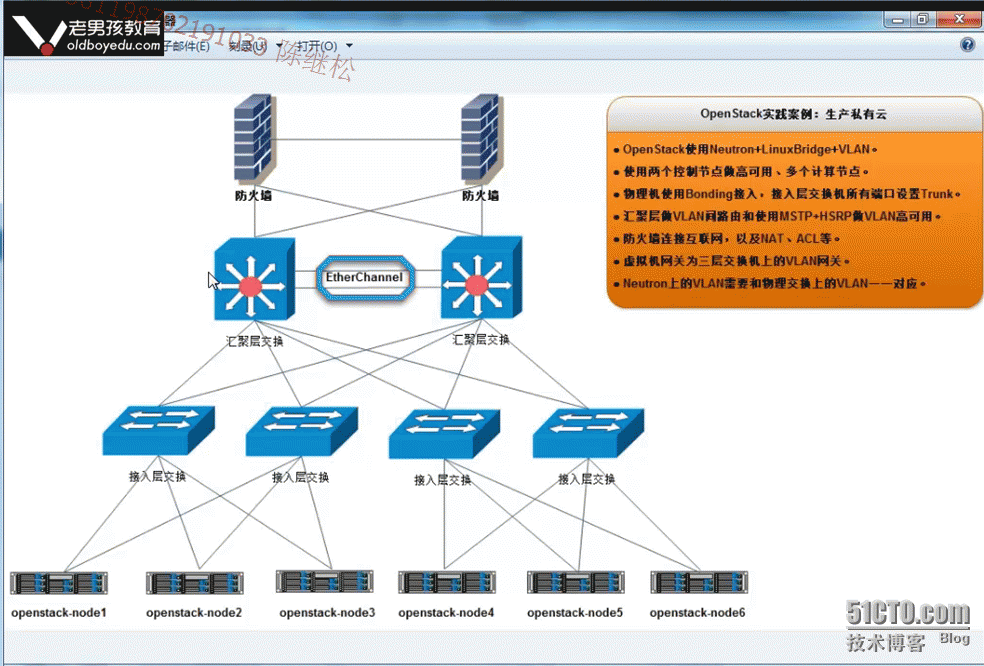 部署OpenStack Neutron LBaaS-CSDN博客