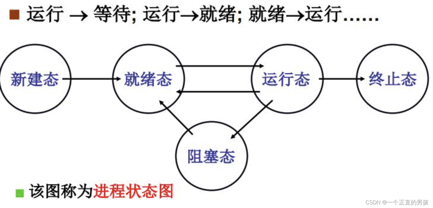 [外链图片转存失败,源站可能有防盗链机制,建议将图片保存下来直接上传(img-1O6iyDRU-1639743084212)(/Users/wuxiaobo/Library/Application Support/typora-user-images/image-20211205163054711.png)]