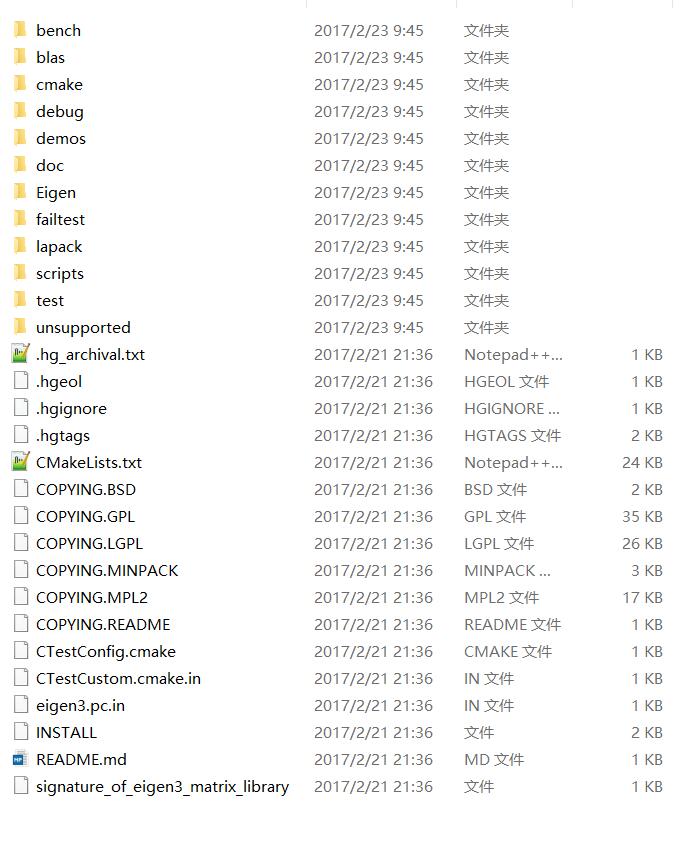 Eigen文件目录 Eigen文件目录