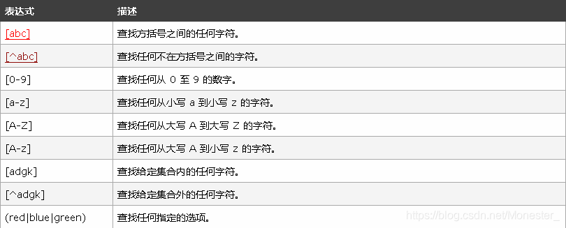 摘自w3school