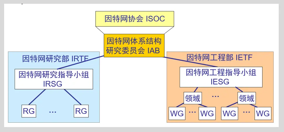 微信公众号：JavaWeb架构师