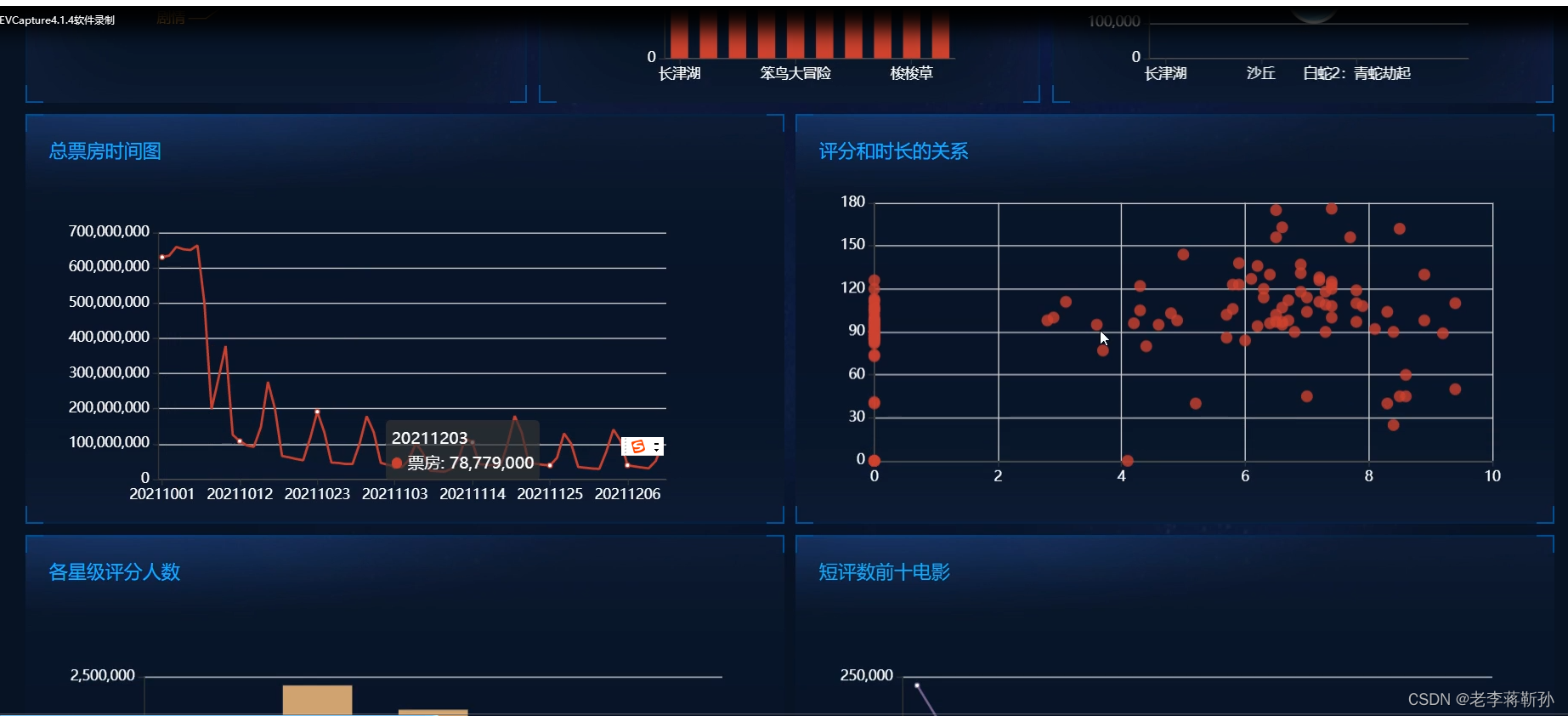 python+flask+影视数据可视化分析-CSDN博客