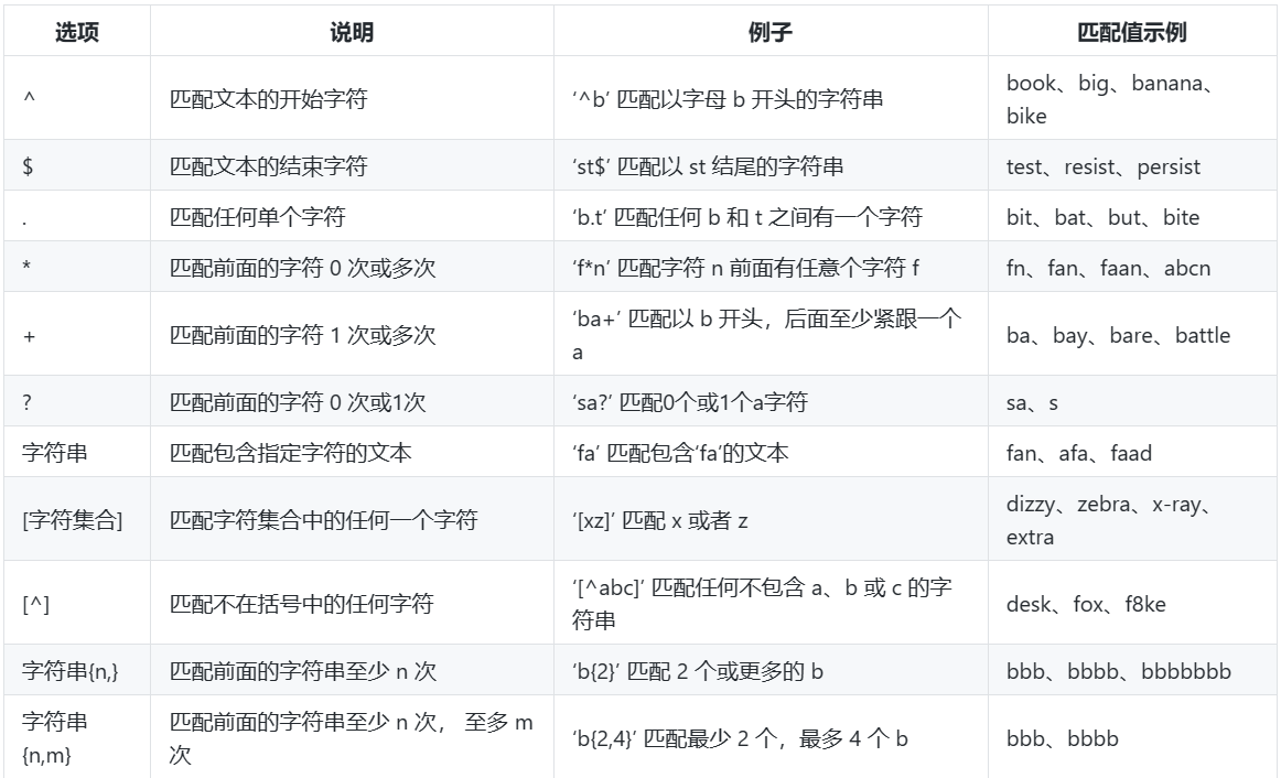 数据库的筛选条件插图51 image-20240126161656280