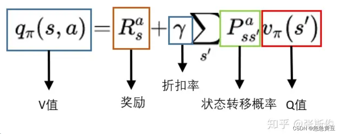 【TD3思路及代码】【自用笔记】插图1 【TD3思路及代码】【自用笔记】