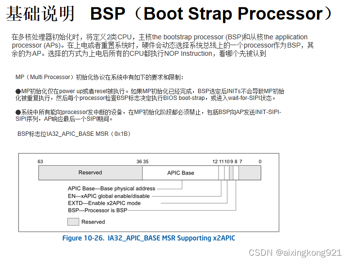 基础说明 BSP（Boot Strap Processor）_bootstrap processorCSDN博客