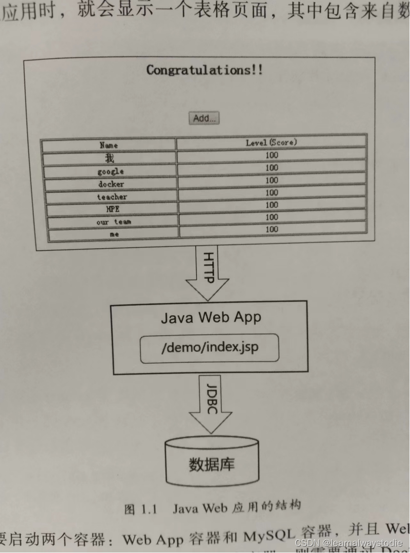 deployment html--->JDBC--->mysql_spec.selector.matchlabels-CSDN博客