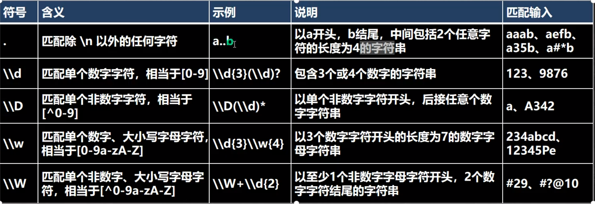 Java基础-正则表达式_matcher.find()-CSDN博客