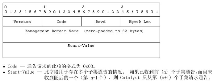 VTP基本配置