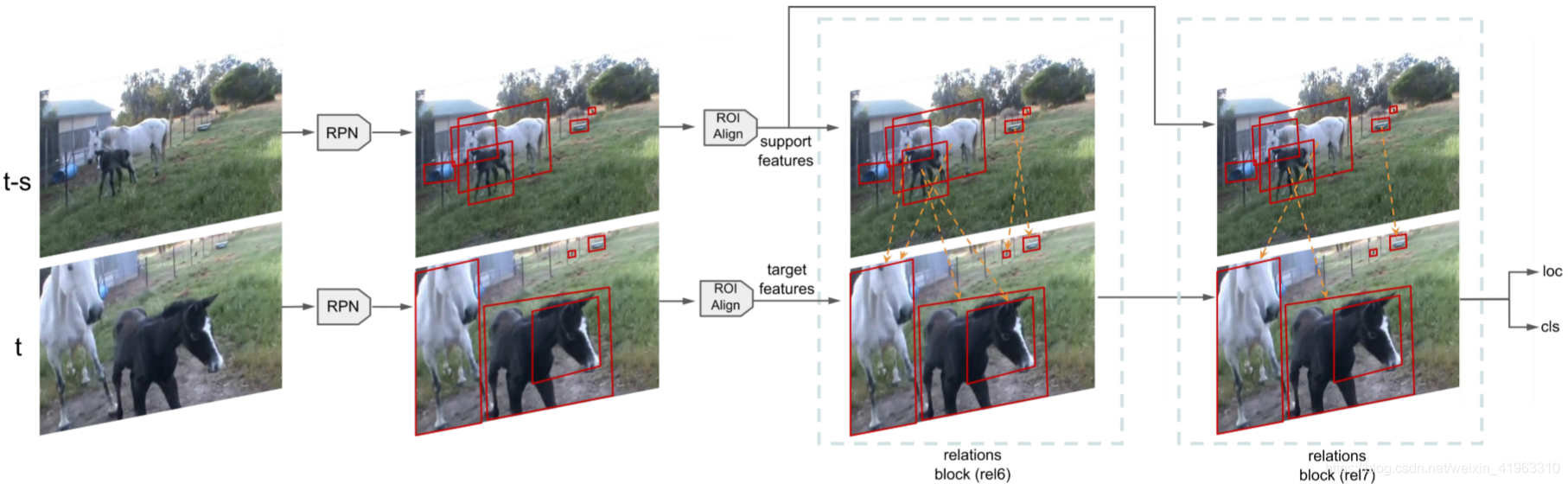 Leveraging Long-Range Temporal Relationships Between Proposals for ...