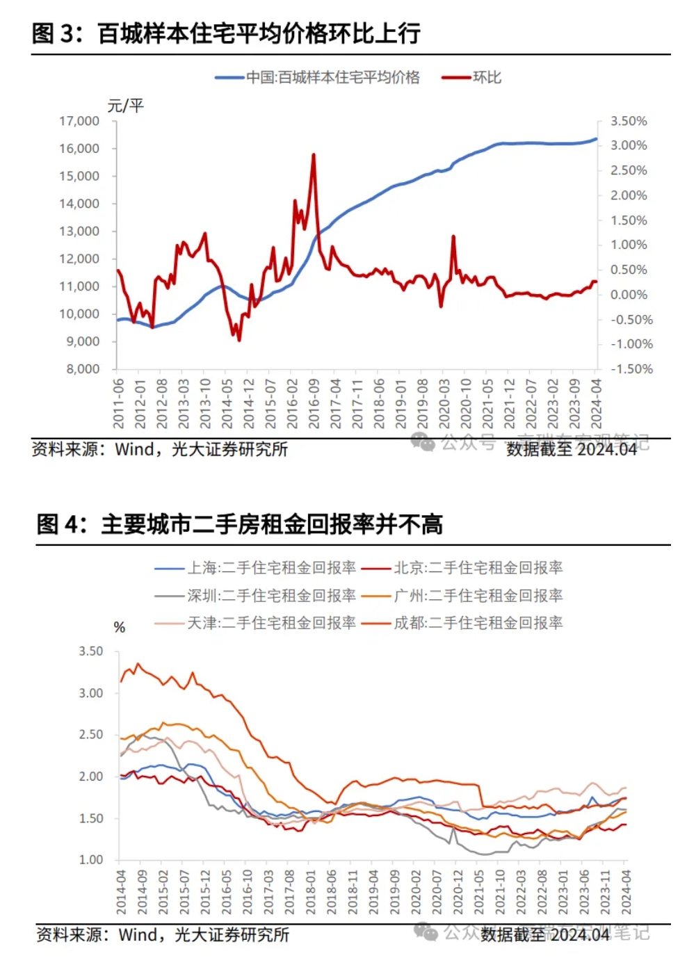 房地产“一揽子”优化方案推出后，还有哪些政策值得期待？-CSDN博客