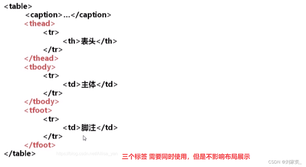 HTML中的table标签属性_html table打钩属性-CSDN博客