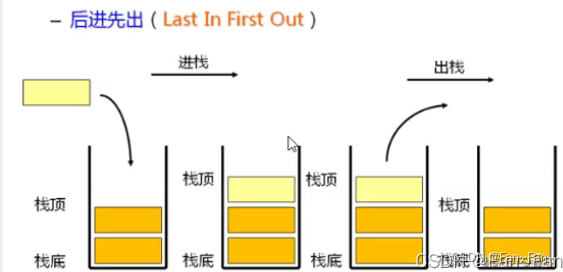 stack&&queue的介绍和使用_stack queue的应用-CSDN博客