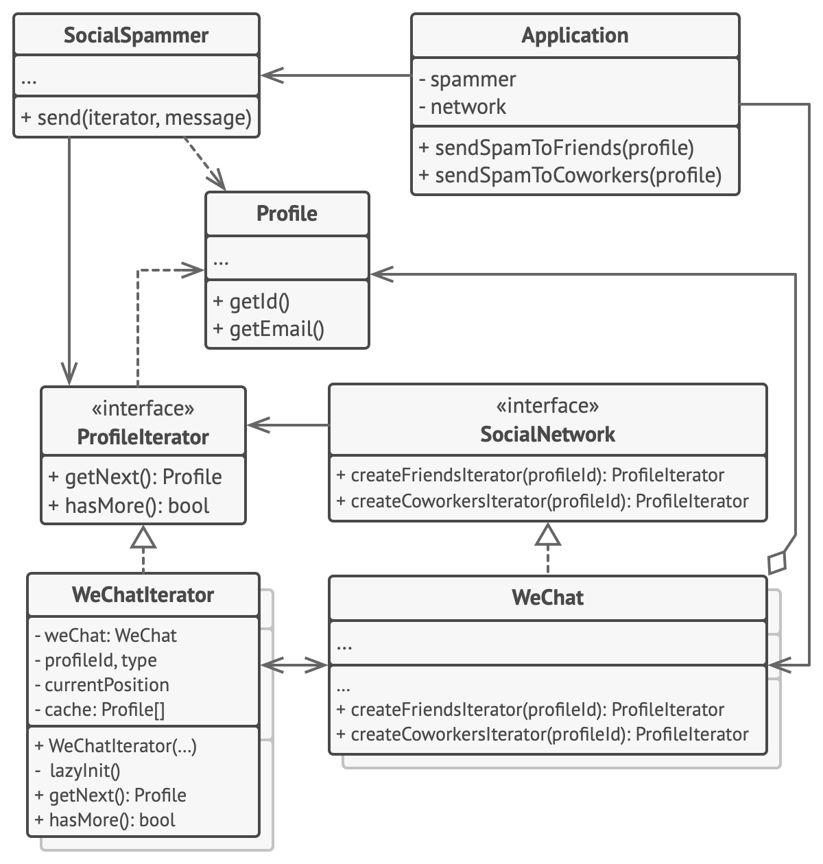Iterator