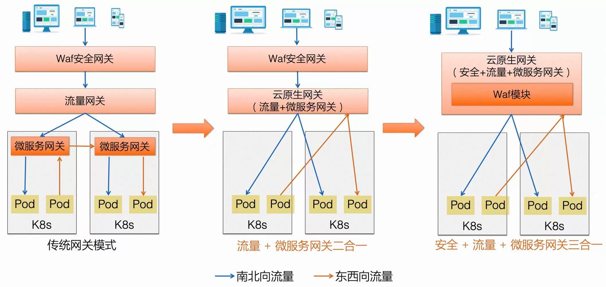 Linux Mac 安装Higress 平替 Spring Cloud Gateway_linux_03