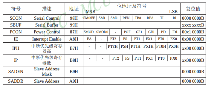 image-20240508101649995