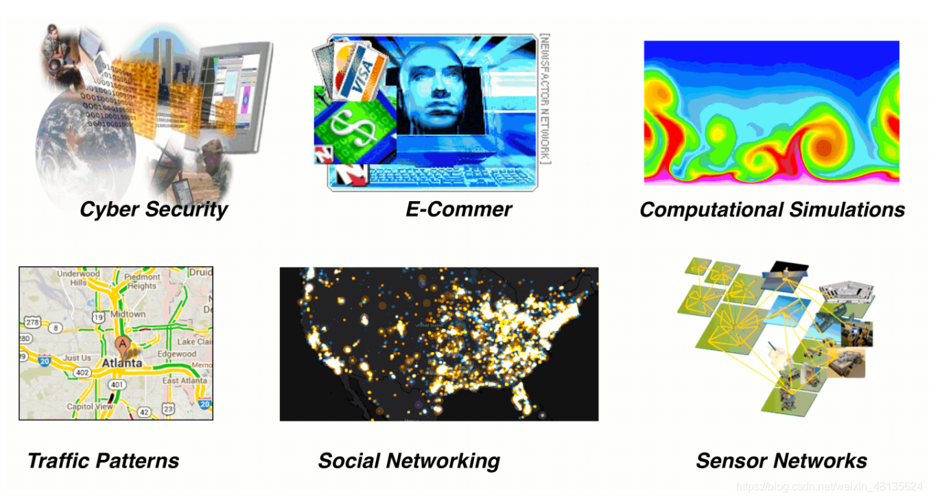 &nbsp;人工智能应用场景