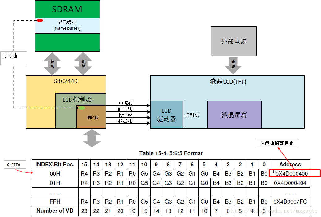 这里写图片描述