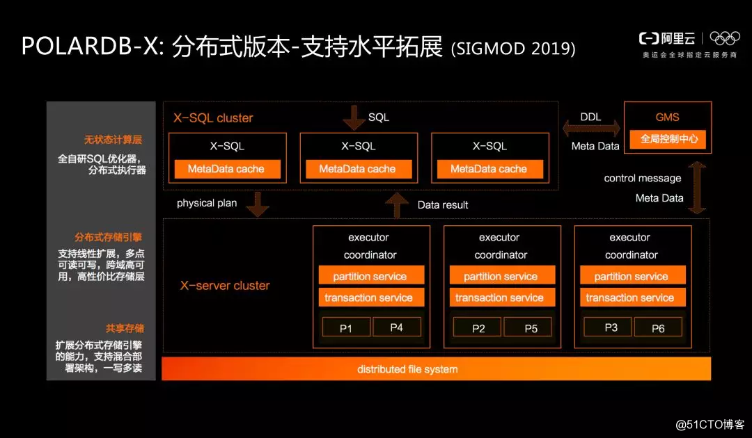 达摩院首席数据库科学家李飞飞:云原生新战场,我们如何把握先机?