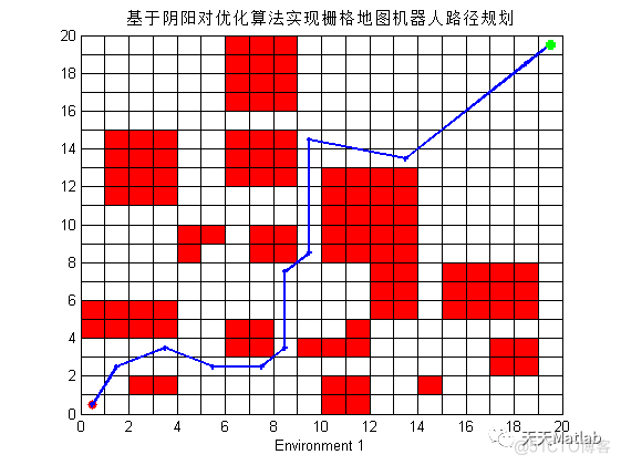 路径规划算法：基于阴阳对优化的机器人路径规划算法- 附matlab代码_路径规划_03