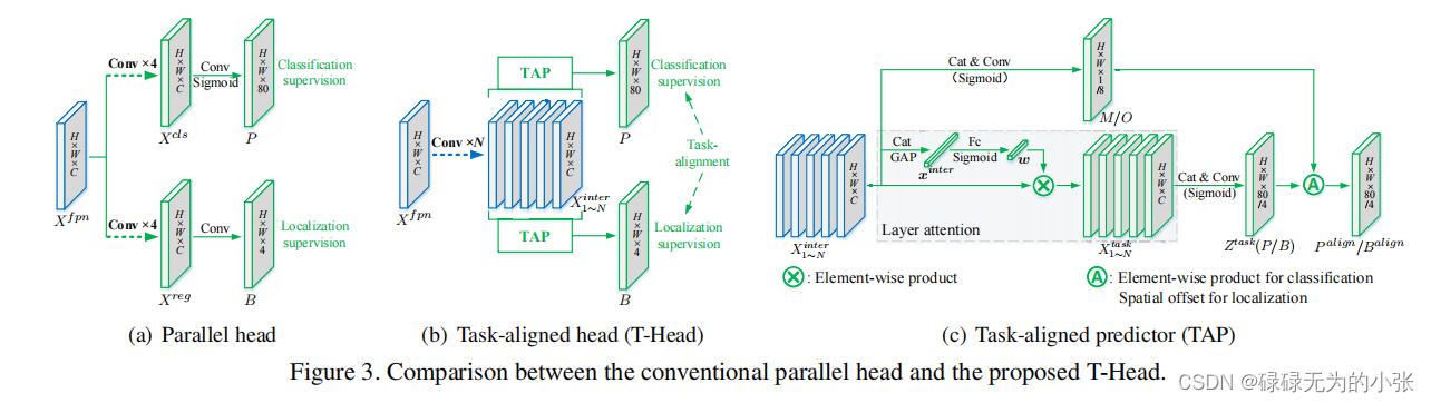 T-head结构图