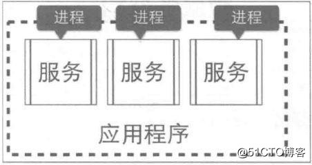 图文并茂｜为你揭开微服务架构的“神秘面纱”！