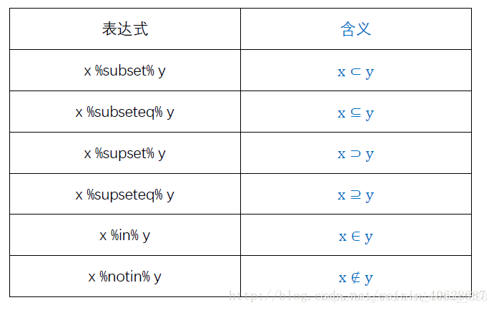 集合 https://i-blog.csdnimg.cn/blog_migrate/2c697b0dfd59133a66f0c11aae98ab8c.png
