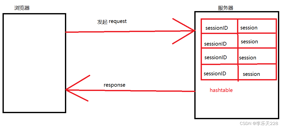 Session Header HTTP协议中的Cookie和Session-CSDN博客
