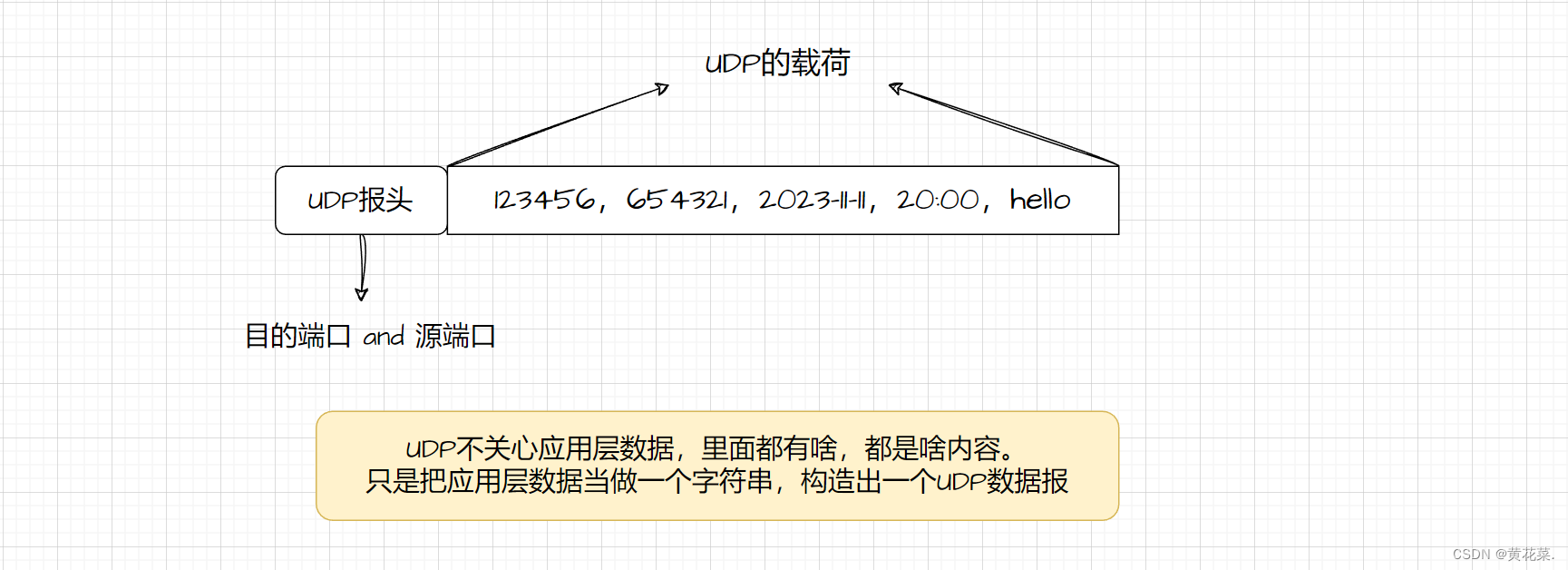 外链图片转存失败,源站可能有防盗链机制,建议将图片保存下来直接上传
