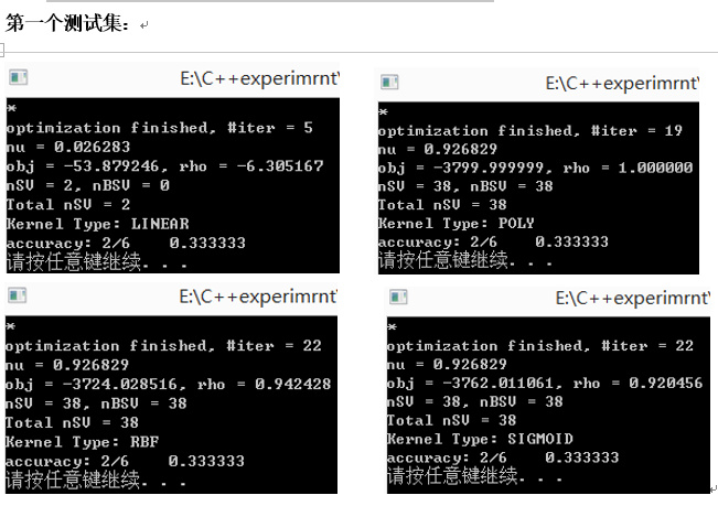 关于惩罚因子和核函数的思考