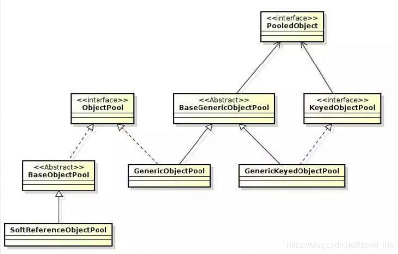 CommonPool2设计类图