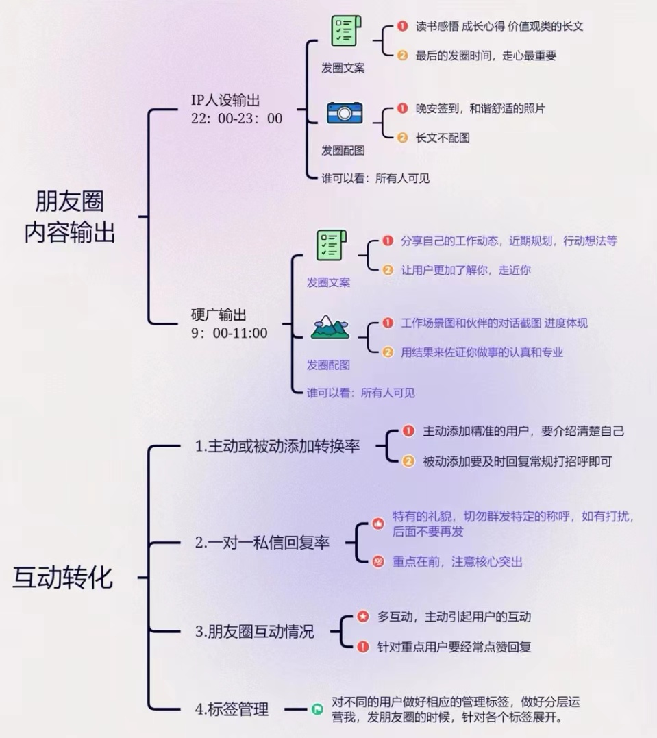 如何打造一个让人喜欢的私域朋友圈呢?_私域朋友圈怎么打造-CSDN博客