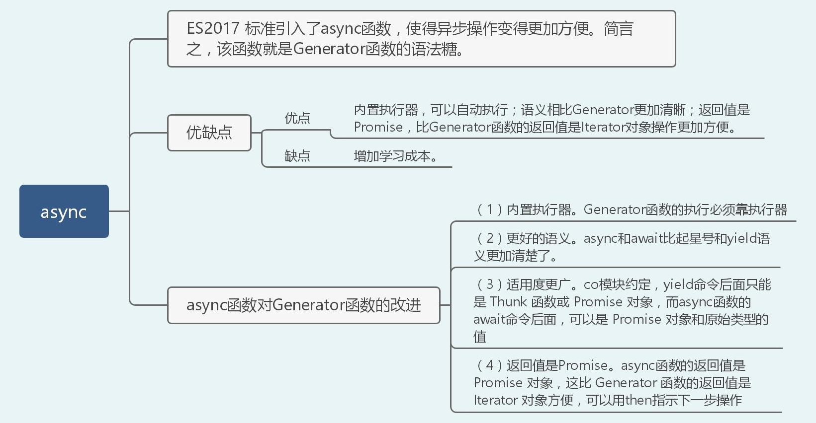 一篇搞定前端高频手撕算法题(36道)