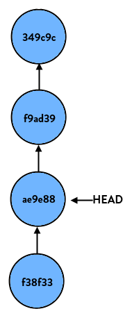 HEAD-Parent-Parent