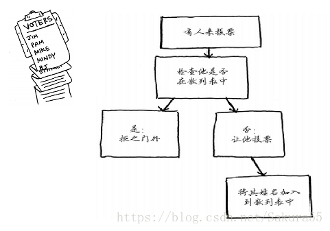 这里写图片描述