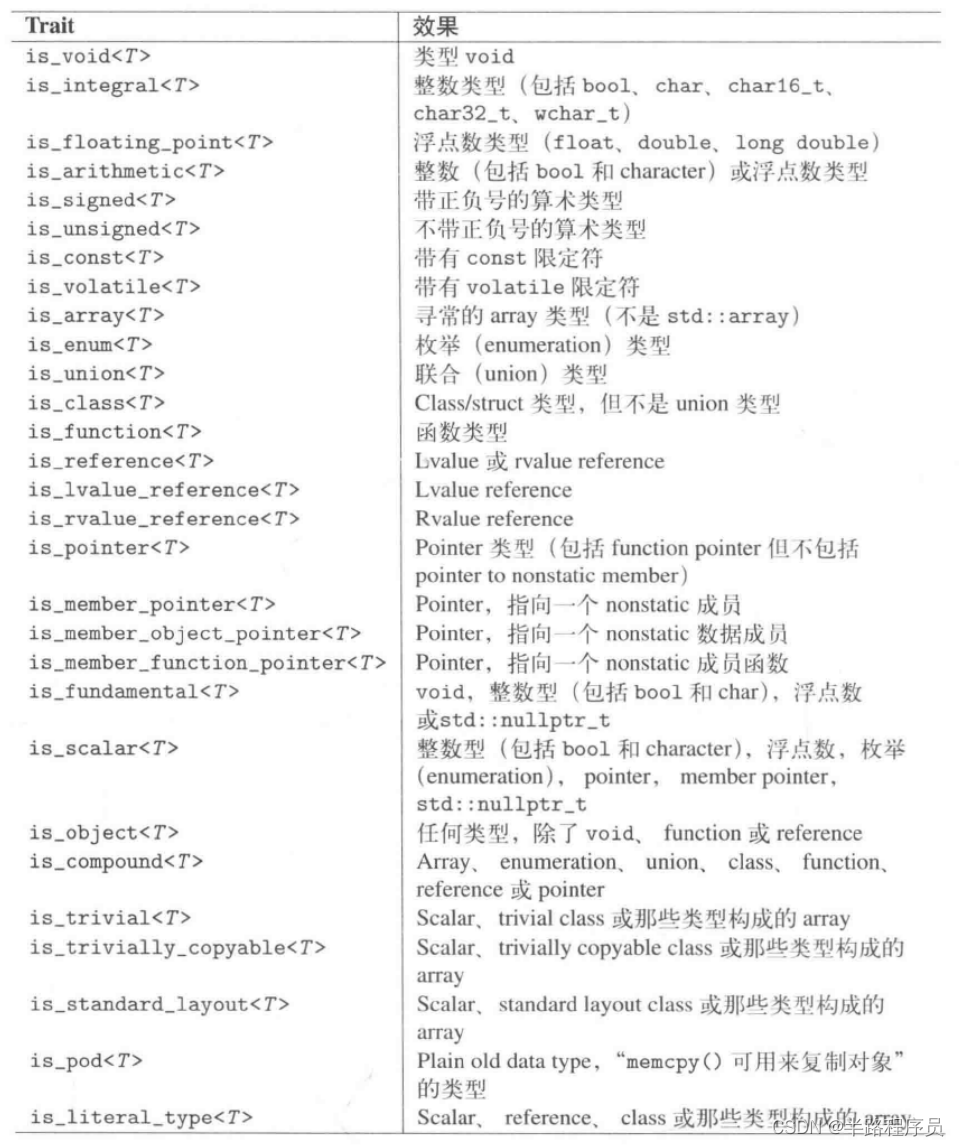 C++相关闲碎记录(2)-CSDN博客